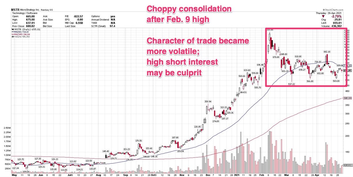 3 Stocks With Crypto Exposure Forming Price Consolidations